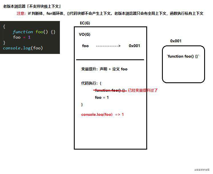 15. 闭包作用域练习题(变态机制)